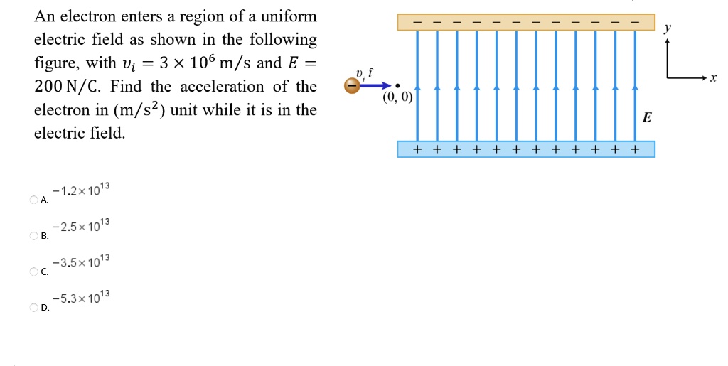 An Electron Enters A Region Of A Uniform Electric Field As Shown In The