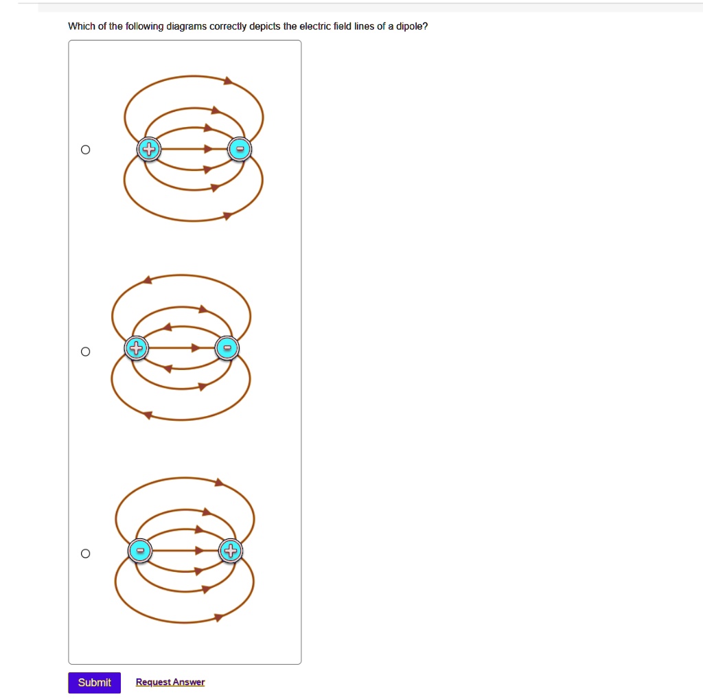 Solved Which Of The Following Diagrams Correctly Depicts The Electric