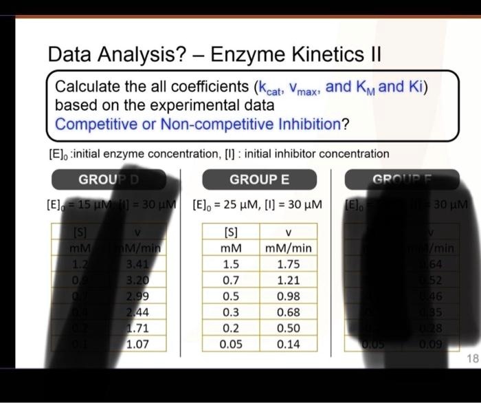 Solved Texts Data Analysis Enzyme Kinetics Ii Calculate All