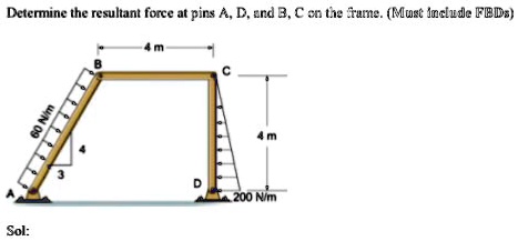 Solved Determine The Resultant Force At Pins A D And B C On The Rame