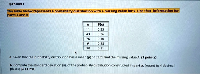 Solved Question The Table Below Represents Probability Distribution