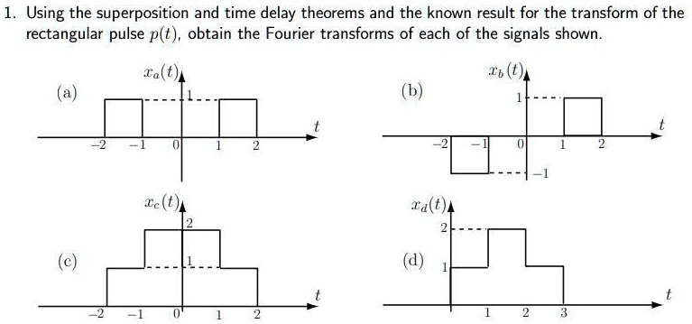 Solved Using The Superposition And Time Delay Theorems And The Known