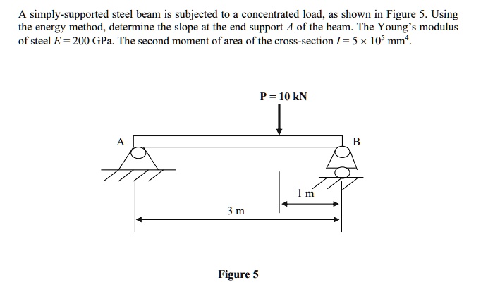 SOLVED A Simply Supported Steel Beam Is Subjected To A Concentrated