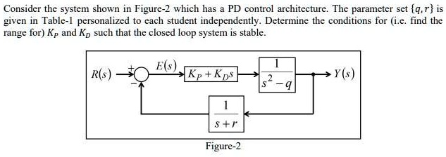 SOLVED You Can Use Arbitrary Numbers To Solve The Question Please