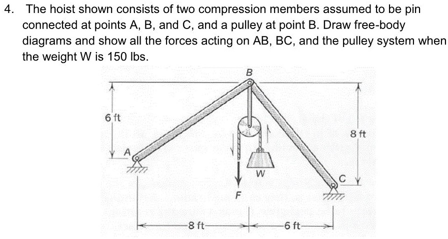 Solved The Hoist Shown Consists Of Two Compression Members Assumed To