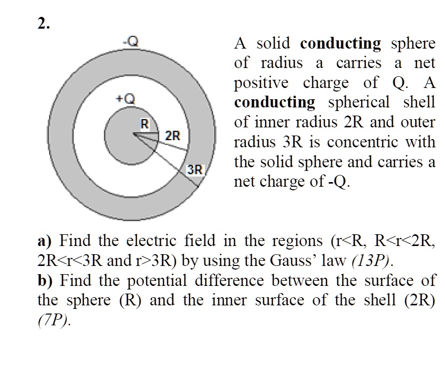 Solved A Solid Conducting Sphere Of Radius A Carries A Net Positive