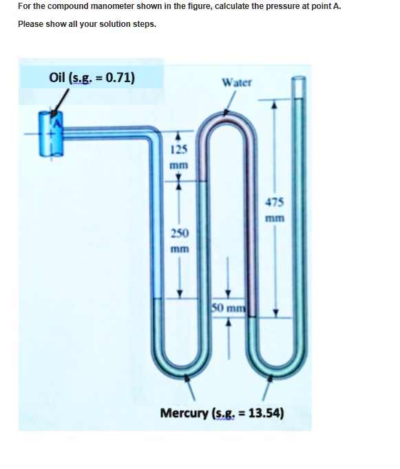 For The Compound Manometer Shown In The Figure Calculate The Pressure