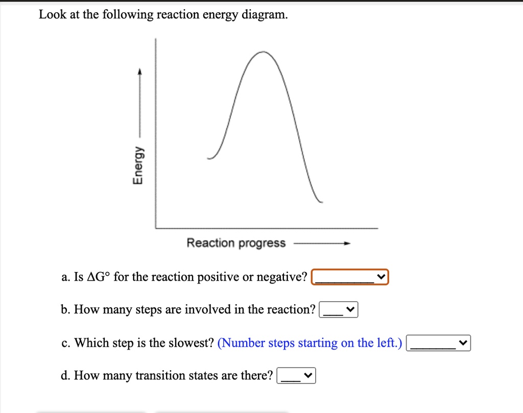 Solved Look At The Following Reaction Energy Diagram Reaction