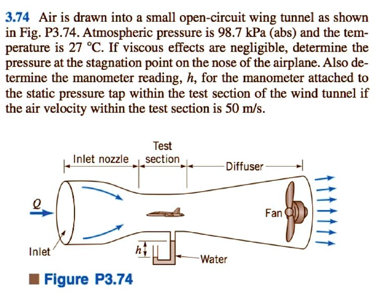 SOLVED 3 74 Air Is Drawn Into A Small Open Circuit Wind Tunnel As