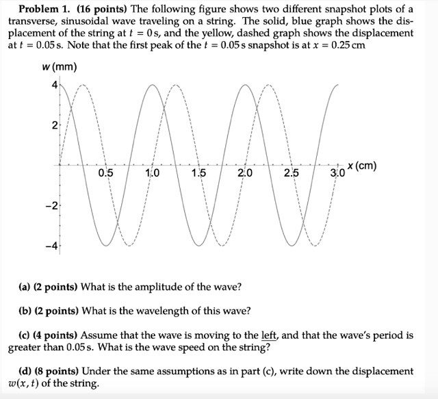 Solved Problem Points The Following Figure Shows Two Different