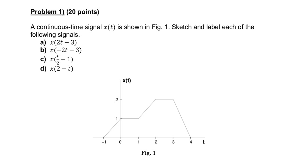 SOLVED Problem 1 20 Points A Continuous Time Signal X T Is Shown