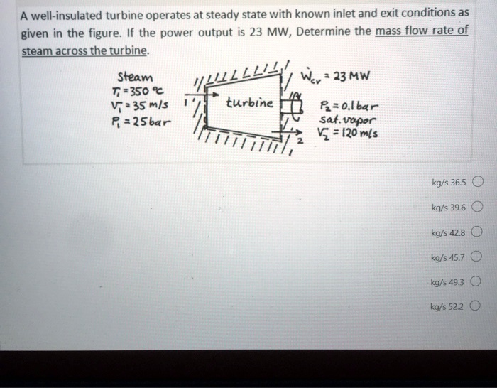 Solved A Well Insulated Turbine Operates At Steady State With Known