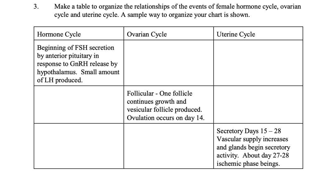 Solved Make A Table To Organize The Relationships Of The Events Of