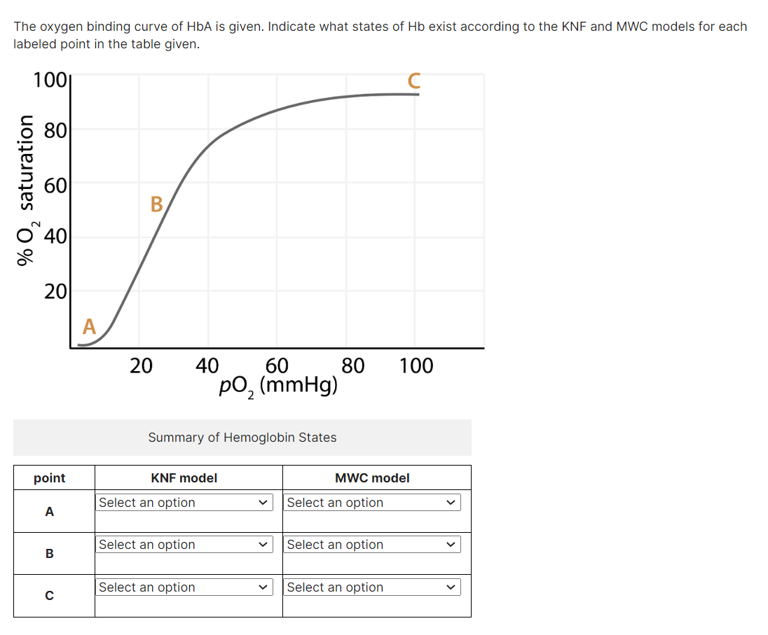 The Oxygen Binding Curve Of HbA Is Given Indicate What States Of Hb