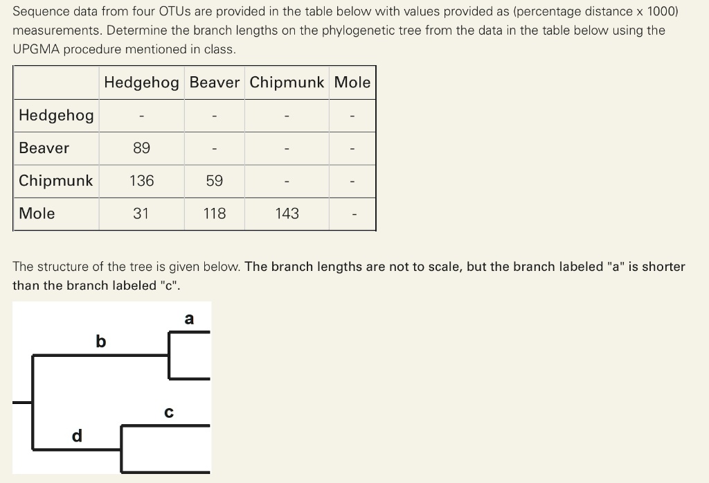 SOLVED Sequence Data From Four OTUs Are Provided In The Table Below