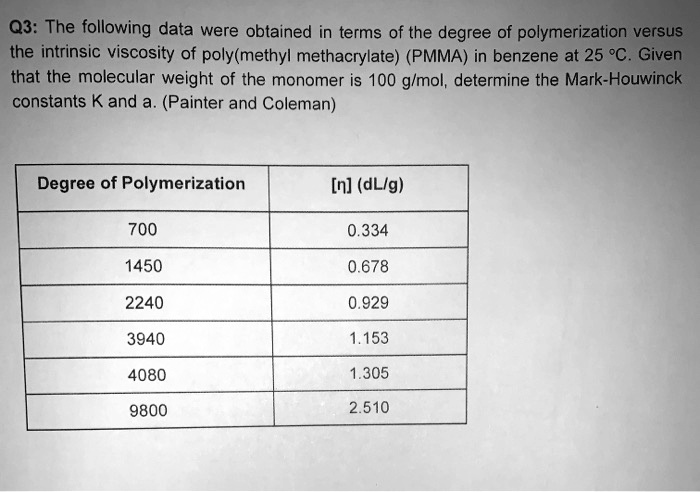 Solved Q The Following Data Were Obtained In Terms Of The Degree Of