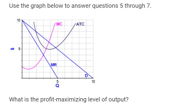 SOLVED Use The Graph Below To Answer Questions 5 Through 7 What Is