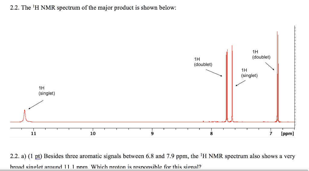 Solved The H Nmr Spectrum Of The Major Product Is Shown Below