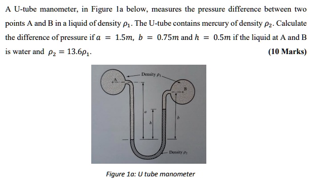 Solved A U Tube Manometer In Figure A Below Measures The Pressure