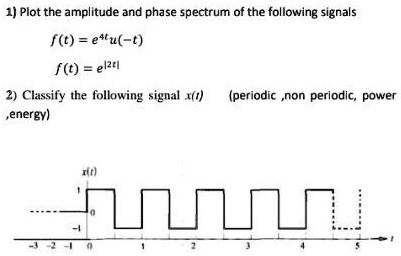 Solved Plot The Amplitude And Phase Spectrum Of The Following