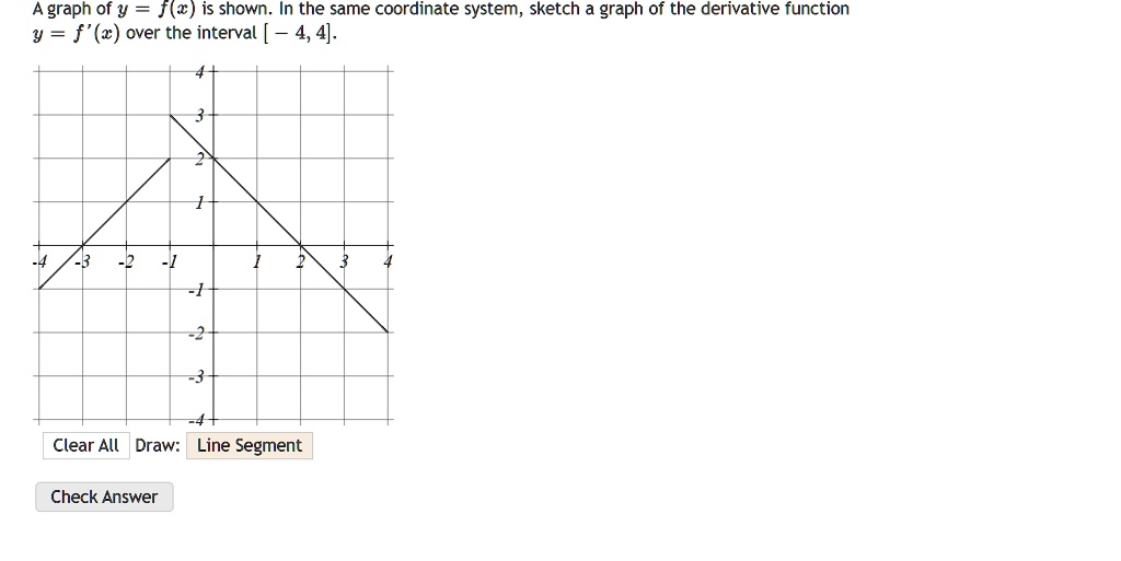 Solved A Graph Of Y F E Is Shown In The Same Coordinate System