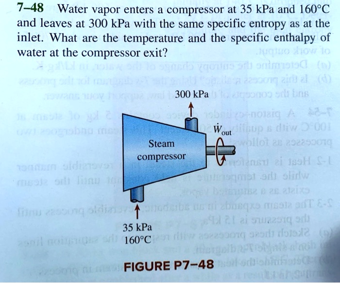 SOLVED 7 48 Water vapor enters a compressor at 35 kPa and 160ÂC and