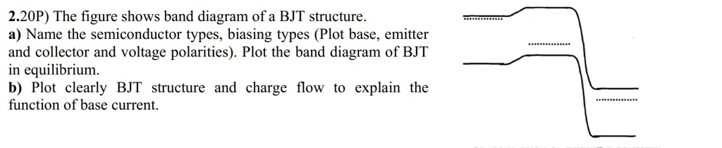 Solved P The Figure Shows Band Diagram Ofa Bjt Structure A Name