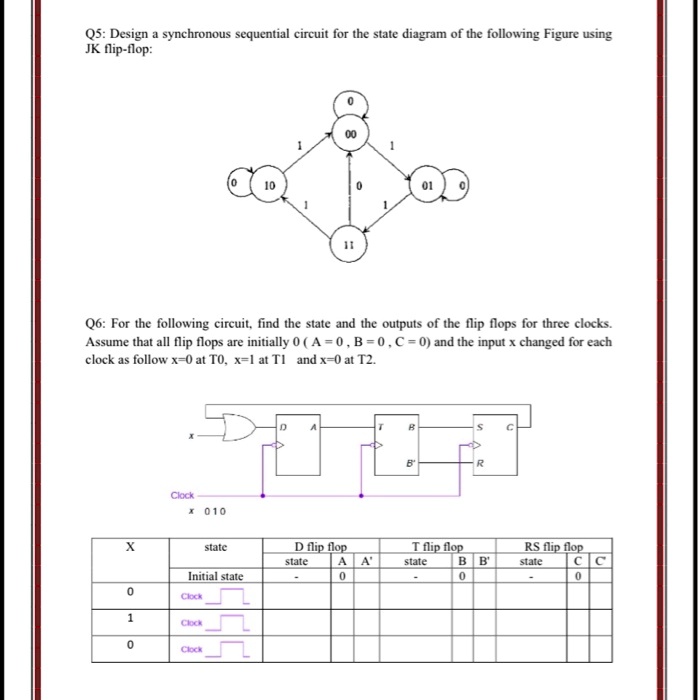 SOLVED Q5 Design A Synchronous Sequential Circuit For The State