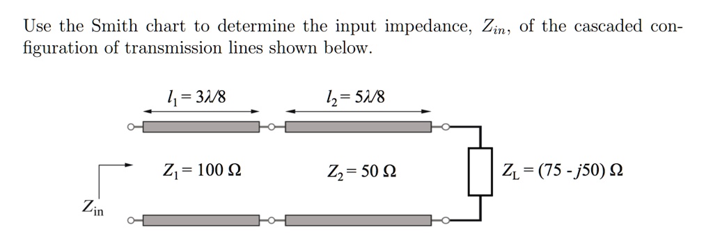 Solved Use The Smith Chart To Determine The Input Impedance Zin Of