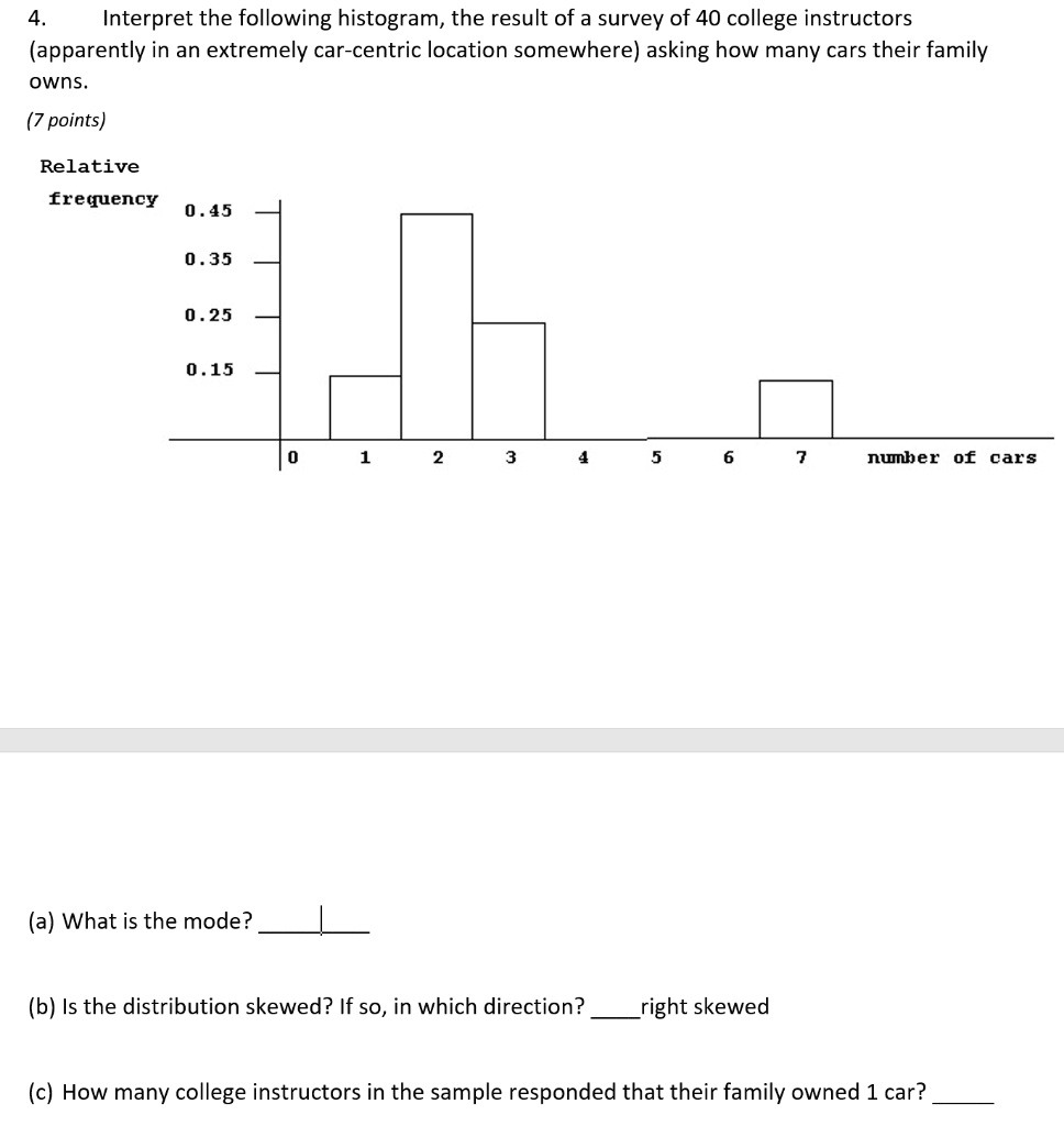 Solved Interpret The Following Histogram The Result Of A Survey Of