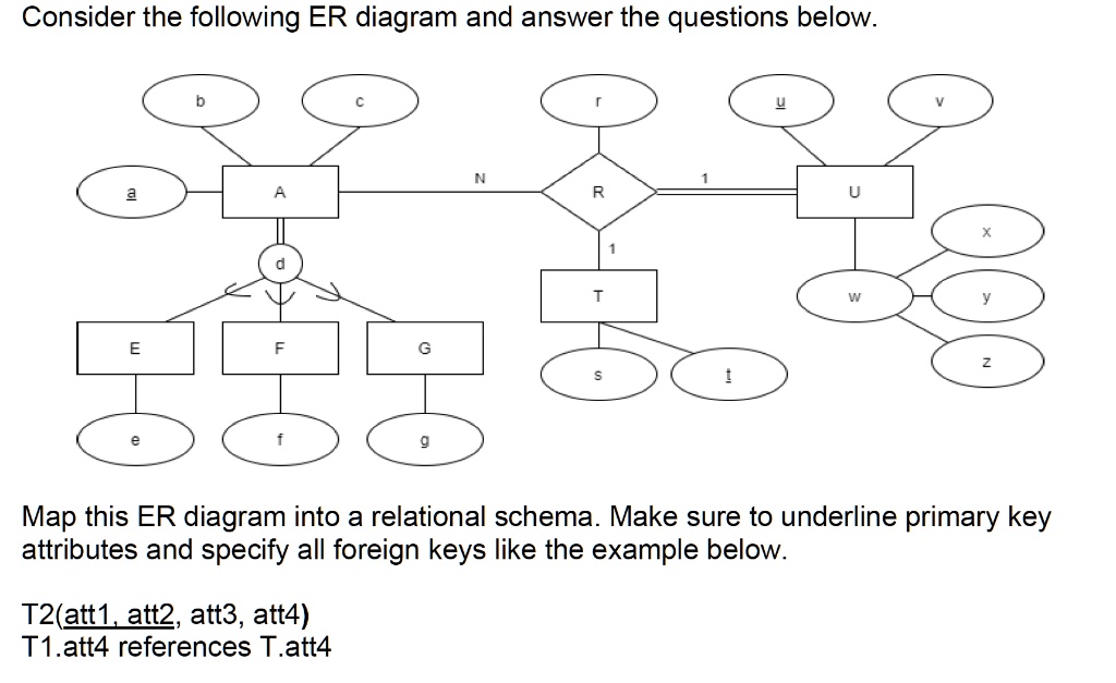 Solved Consider The Following Er Diagram And Answer The Questions