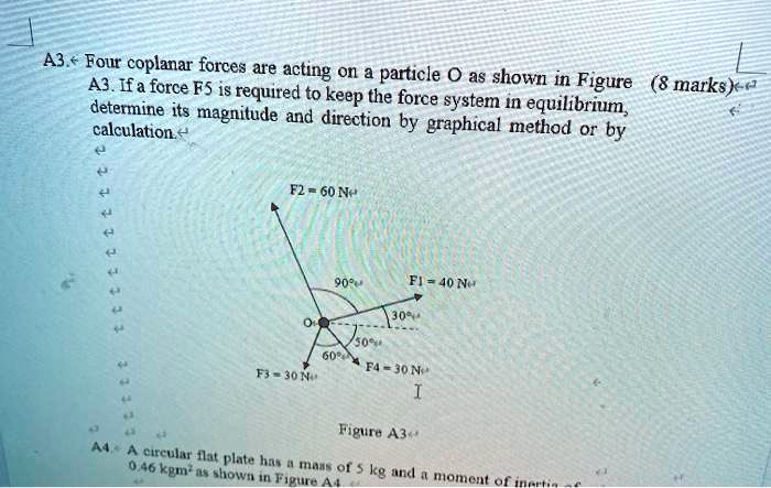 Solved A Four Coplanar Forces Are Acting On A Particle O As Shown In