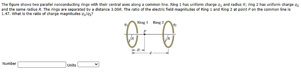 SOLVED The Figure Shows Two Parallel Nonconducting Rings With Their