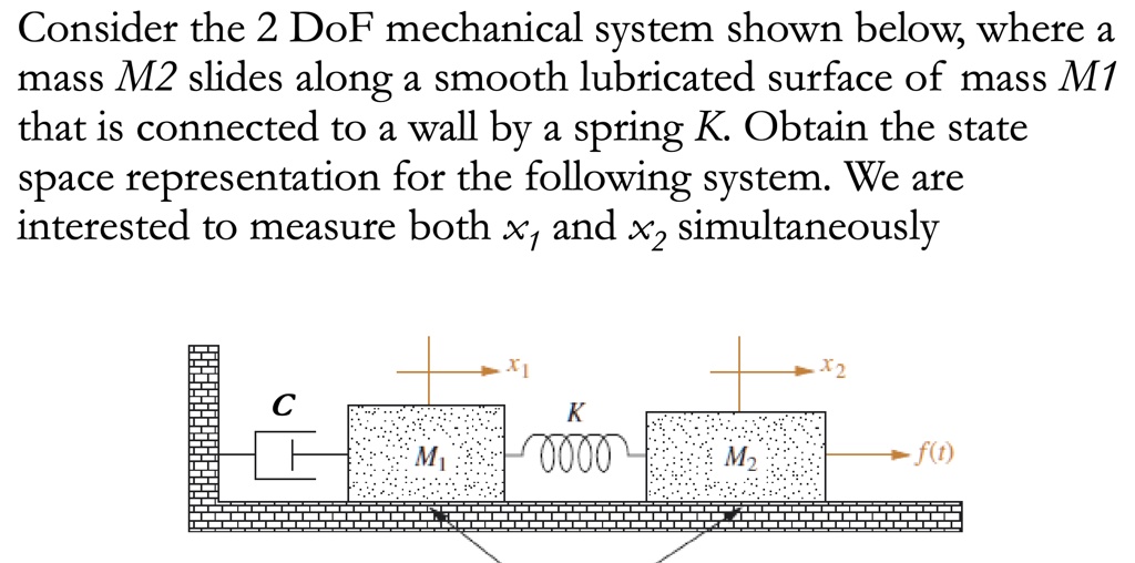 Solved Consider The Dof Mechanical System Shown Below Where A Mass