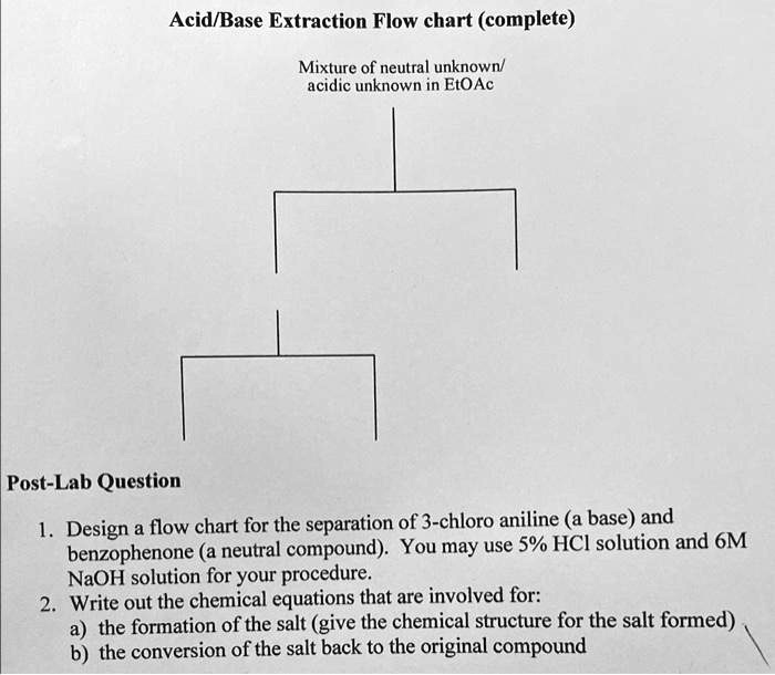 Acid Base Extraction Flowchart Complete Mixture Of Neutral Unknown