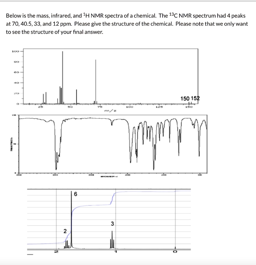 Solved Below Is The Mass Infrared And H Nmr Spectra Of A Chemical