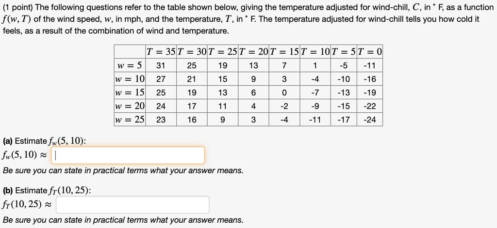 Solved Point The Following Questions Refer To The Table Shown Below