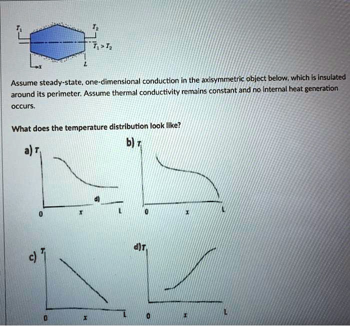 Solved Assume Steady State One Dimensional Conduction In The