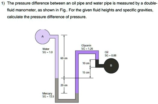 The Pressure Difference Between An Oil Pipe And Water Pipe Is