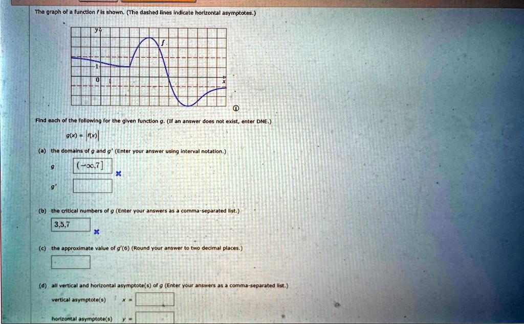 Solved The Graph Of A Function F Is Shown The Dashed Lines Indicate