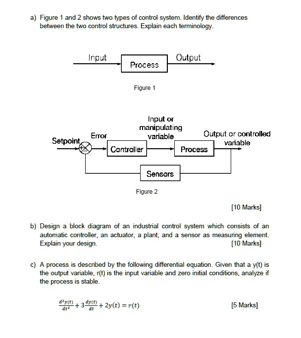 A Figure 1 And 2 Shows Two Types Of Control System Identify The