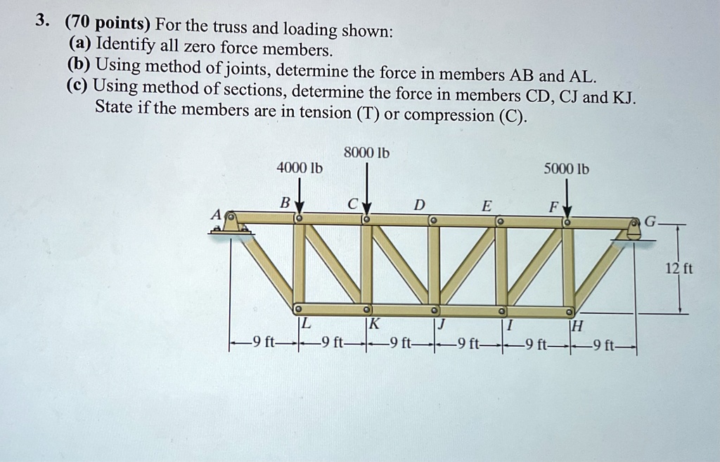 SOLVED 3 70 Points For The Truss And Loading Shown A Identify All