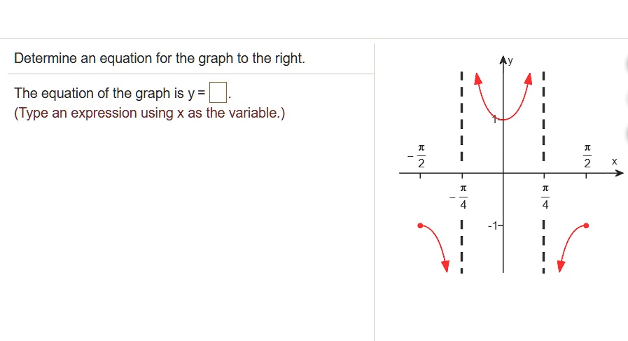 Solved Determine An Equation For The Graph To The Right The Equation