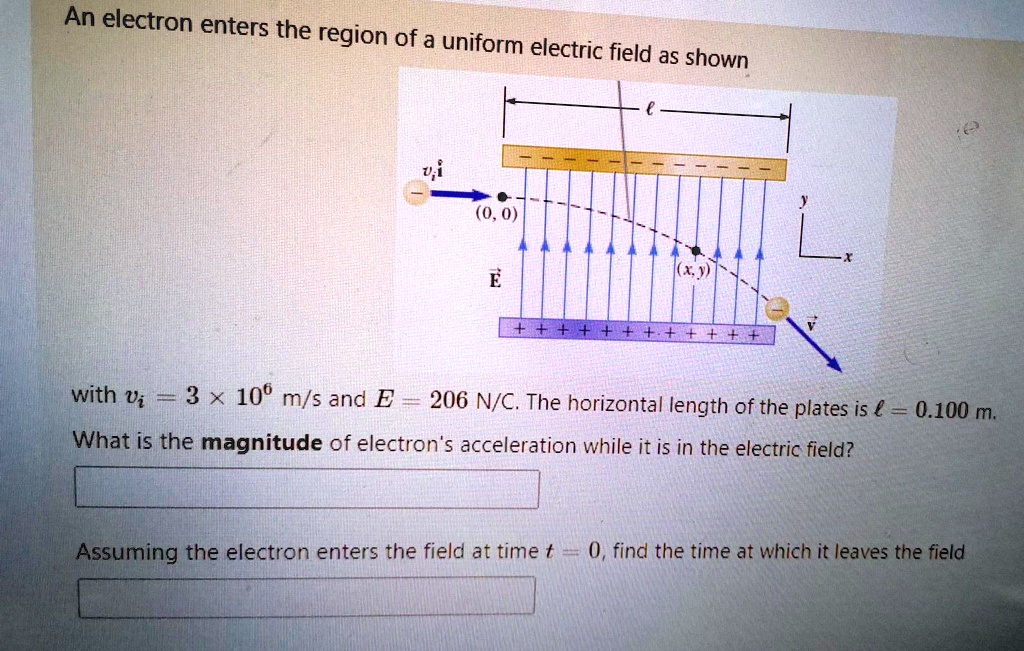 SOLVED An Electron Enters The Region Of A Uniform Electric Field As