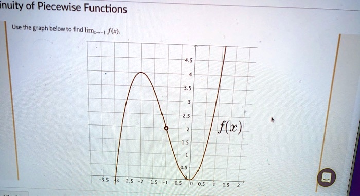 SOLVED Continuity Of Piecewise Functions Using The Graph To Find The