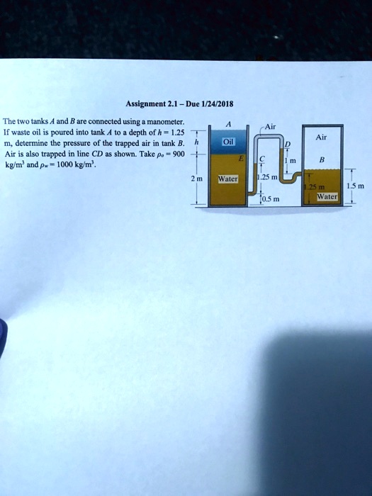 Solved Assignment Due The Two Tanks A And B Are