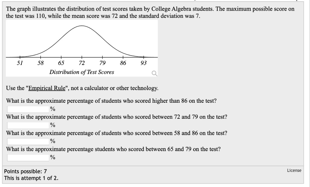 Solved The Graph Illustrates The Distribution Of Test Scores Taken By