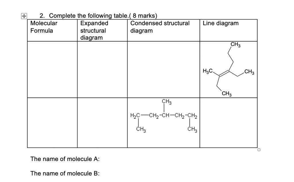 SOLVED Complete The Following Table 8 Marks Molecular Formula