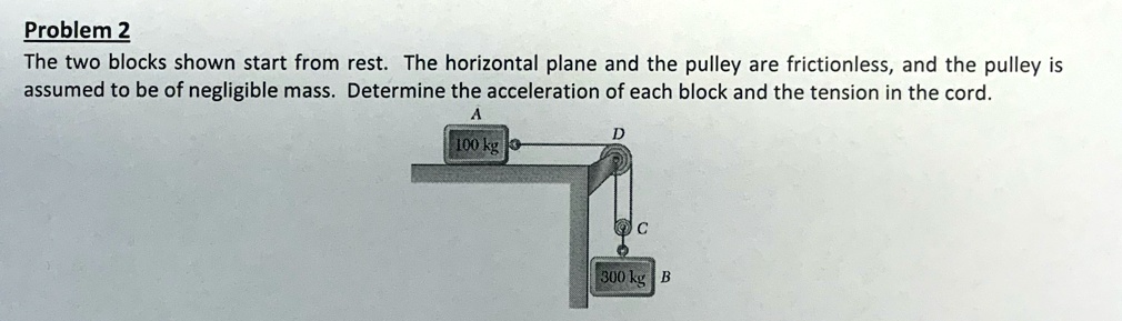 Problem The Two Blocks Shown Start From Rest The H Solvedlib