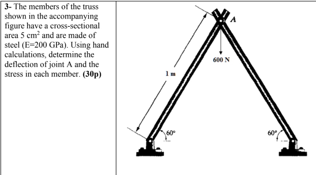 Solved The Members Of The Truss Shown In The Accompanying Figure Have